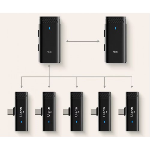 Беспроводной микрофон на два телефона одновременно Type-C Lightning Ulanzi HM2301